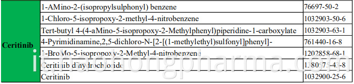 Ceritinib